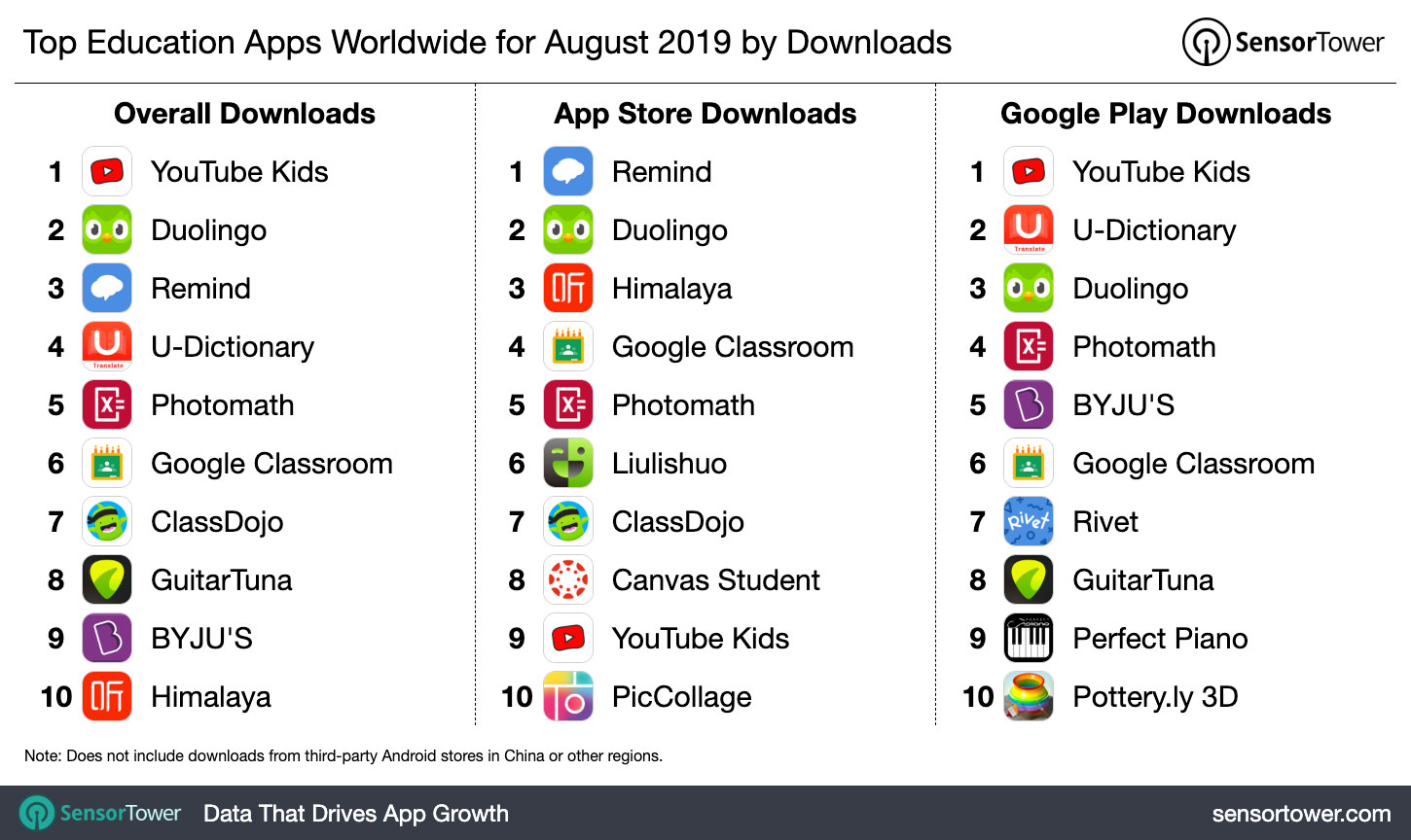 10 Educational Apps That Enhance Learning and Inspire Students